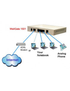 WellGate 1501 - WELLTECH...